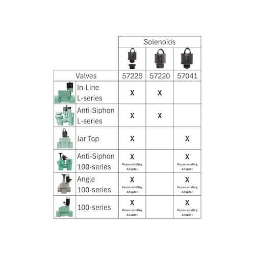 Orbit 57220 24V Solenoid for L-Series Sprinkler Valves - Underground Irrigation Replacement Part - style: L-series