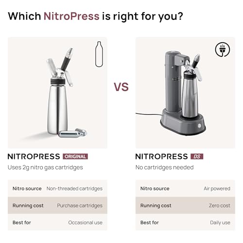 NitroPress DS Electric Nitro Cold Brew Coffee & Cocktail Maker Machine