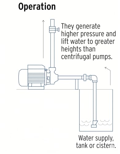 Foset Peripheral Water Pump for Agricultural Use, 1/2 HP, Max Head 25 m, Max Flow 31 L/min, 127 V / 60 Hz, 1-Inch NPT Inlet/Outlet, Brass Impeller, IPX4 (Model BOAP-1/2F / 49877)