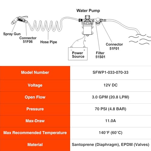 SEAFLO 33 Series Washdown Deck Wash Pump Kit - 12V DC, 3.0 GPM, 70 PSI, Heavy Duty Pressure Switch, for RV, Boat, Marine, Yacht, Freshwater, and Saltwater Applications | 4-Year Warranty - style: 3.0 GPM | 12V DC