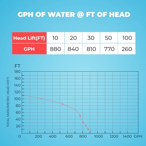 XtremepowerUS 1HP Portable Shallow Well Pump Water Transfer Pump 930GPH Pressure Booster Pump Irrigation Lawn Farm Water Removal - size: 1.0 HP Portable