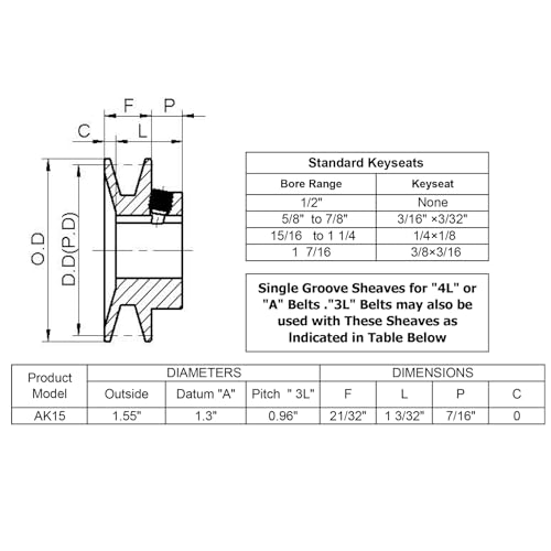 AK15-5/8 Sheaves,v Belt Pulley 5/8 inch bore 1.55" OD,Motor Pulley Cast Iron for A 3L 4L V-Belts;AK1558 Pulley