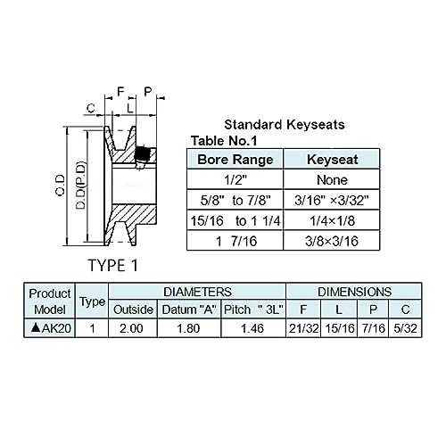 AK20-1/2 v Belt Pulley, 2 inch OD, 1/2 Inner Bore, cast Iron Material, AK Single Groove Mechanical v-Belt Pulleys for "4L" or "A" or "3L" Belts - size: 2 inch OD, 1/2 Inner Bore, style: 1 Groove