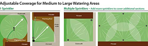 Rain Bird LG3HE In-Ground Impact Sprinkler with Click-N-Go Hose Connect (Pack of 8) - size: In-Ground Impact Sprinkler Kit (Pack of 8)