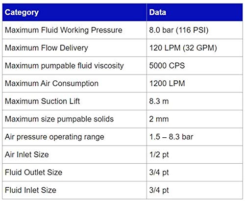 COSMOSTAR D0903 3/4" Double Air Diaphragm Pump, Aluminum Body, Teflon Ball, seat and Diaphragm, Pump Muffler, Pump, Chemical Pump, Waste Oil Pump, Pneumatic Oil Pump, Diaphragm Pumps - size: D0903 3/4" Aluminum