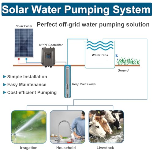 Solar Water Pump, 1100W 1.5HP Submersible Deep Well Pump, 4 inch Stainless Steel Deep Well Pump with MPPT Controller for Industrial Irrigation Household Water Tank Water Supply (1.5HP AC/DC 110V-220V) - size: 1.5HP AC/DC 110V-220V
