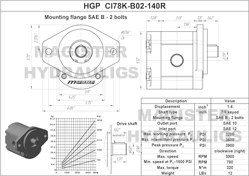 Magister Hydraulic Gear Pump, 1.4 CID, 7/8 in Keyed Shaft, CW Rotation, SAE 12 Inlet x SAE 10 Outlet, SAE B 2-Bolt Mount, 12.12 GPM at 2000 RPM, 3300 PSI - color: CW, size: 1.4 CID