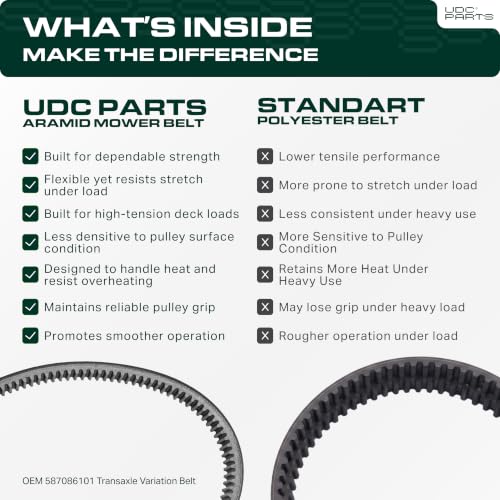 UDC Parts 587086101 Transaxle Variation Belt Replacement for Craftsman - size: 28.3"L x 0.75"W