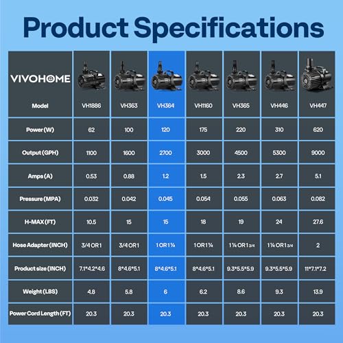 VIVOHOME 120W Pond Pump, 2700GPH Submersible Water Pump for Koi Pond - size: 2700GPH