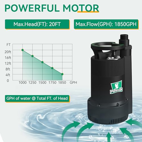 PUMPMAN 1/6HP Utility Pump, 1850 GPH Submersible Water Pump with Handle, Thermoplastic Portable Well Pump IPX8 Waterproof for Pools, Basements, Car Washing, Garden - style: 1/6HP 1850GPH