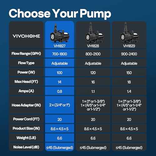 VIVOHOME 100W Pond Pump, 700-1800GPH Adjustable Flow Submersible Water Pump - size: 700-1800GPH