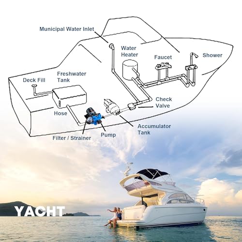 Kohree 12V RV Water Pump 5.5GPM 55 PSI, Self-Priming Diaphragm Pump - size: 5.5GPM 55PSI-12V