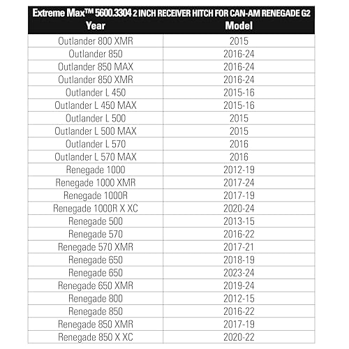 Extreme Max 5600.3304 2" Rear Receiver for Select Can-Am Outlander and Renegade
