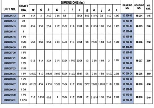 UCFB206-17 Premium 3 Bolt Flange Bearing 1-1/16" Bore - size: UCFB 206-17 (1-1/16")
