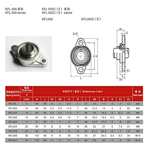 8/10/12/15/17mm Inner Diameter zinc Alloy Seated Flange Bearing Kfl Series(KFL000-10mm) - size: KFL000-10mm