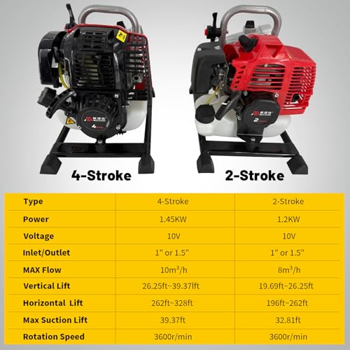 Gas Water Pump 1.5 Inch 2 Stroke,52cc Gas Powered High Pressure Pump 131ft Lift And 19.7ft Suction 1.7kw,Trash Water Pump Irrigation Pump For Farmland Garden
