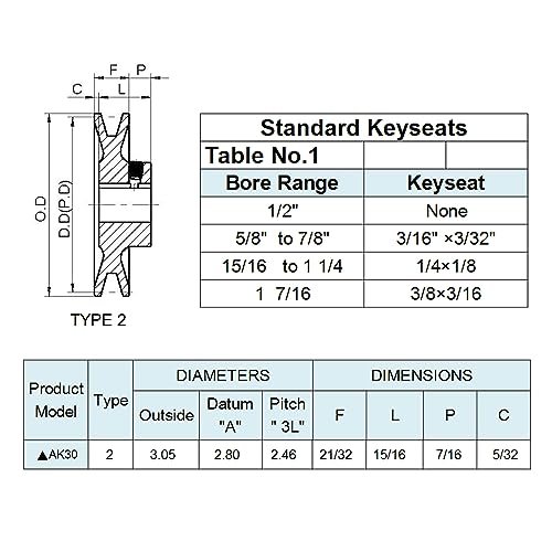 AK30-5/8 V Belt Pulley, 3.05 inch OD 5/8 Inch Bore, Cast Iron Material, AK Single Groove Mechanical v-Belt Pulleys for "4L" or "A" or "3L" Belts - size: 3.05 inch OD, 5/8 Inch Bore, style: 1 Groove