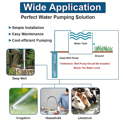 Deep Well Submersible Pump, 1HP Well Pump 115V/60Hz, 33GPM, 276FT Lift, 4" Stainless Steel Water Pump for Industrial, Irrigation & Home,33FT Power Cord, with Pressure Switch,External Check Valve