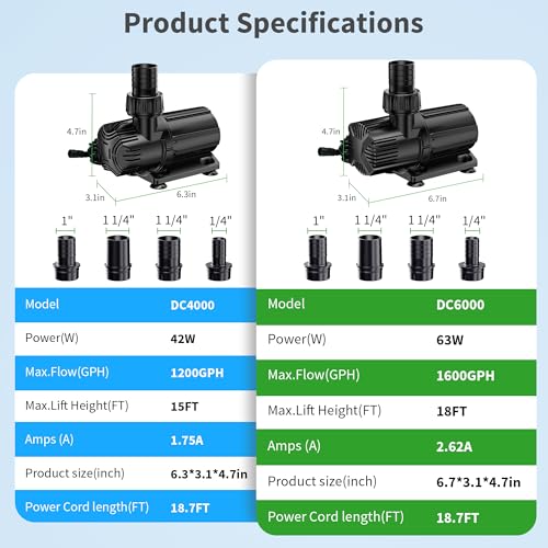 POPOSOAP 1600 GPH DC Pond Pump, Safe 24V Low Voltage Quiet Water Pump with AC/DC Converter, 4 Hose Adapters for Garden Ponds, Waterfall,Aquariums, Fountains, Water Features-P06000 - style: DC-1600GPH