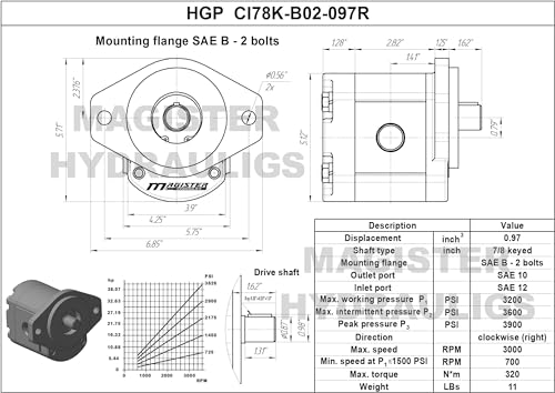 Magister Hydraulic Gear Pump, 0.97 CID, 7/8 in Keyed Shaft, CW Rotation, SAE 12 Inlet x SAE 10 Outlet, SAE B 2-Bolt Mount, 8.39 GPM at 2000 RPM, 3300 PSI - color: CW, size: 0.97 CID