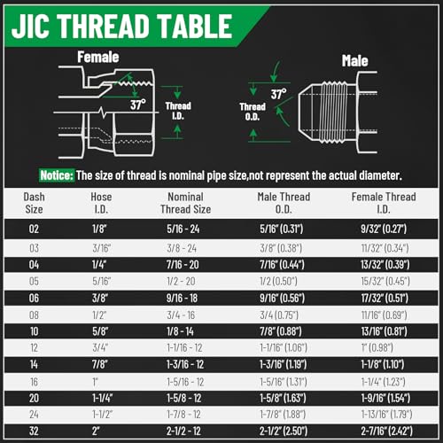 1/2" Flat Face ISO 16028 Hydraulic Couplers, 1/2" (#8) JIC Thread - size: 1/2" Body Size to 1/2" JIC