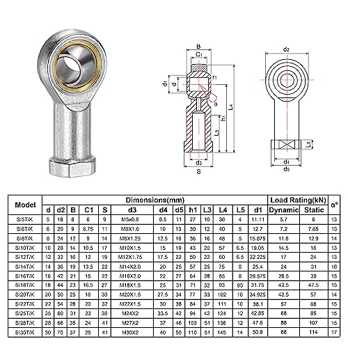 uxcell 4pcs SI12TK PHSA12 M12 Female Rod End Bearing M12x1.75 Right Hand Thread, Self-Lubricating Joint Rod Ends, Includes Jam Nut - size: M12