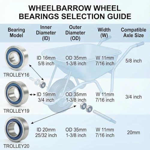 4 Pcs Blue Sealed Flanged Ball Bearings ID 3/4" x OD 1-3/8", Applicable Lawn Mower, Wheelbarrows, Carts & Hand Trucks Wheel Alternative to 532009040, AM118315, AM127304, 10513, 251210 Etc