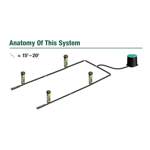 Rain Bird 32HE Professional Pop-Up Sprinkler, Click-N-Go - style: Pro Rotor In-Ground Sprinkler System Kit