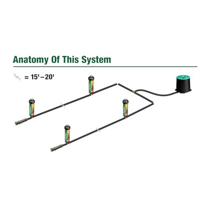 Rain Bird 32HE Professional Pop-Up Sprinkler, Click-N-Go - style: Pro Rotor In-Ground Sprinkler System Kit