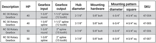 40HP Rotary Cutter Gearbox (Smooth Input Shaft)