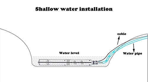 2In Stainless Steel Deep Well Pump 110V/60Hz Submersible Well Pump 0.5Hp 50mm Bore ＞53mm Well Rotary Screw Pump Max.H Lift 164ft 4.4GPM Electric Water Pump for Home Garden Agricultural Irrigation - size: 1/2" 110-120V 60Hz 0.5HP