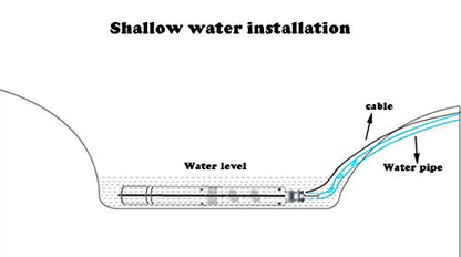 2In Stainless Steel Deep Well Pump 110V/60Hz Submersible Well Pump 0.5Hp 50mm Bore ＞53mm Well Rotary Screw Pump Max.H Lift 164ft 4.4GPM Electric Water Pump for Home Garden Agricultural Irrigation - size: 1/2" 110-120V 60Hz 0.5HP