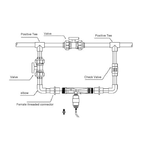 1 Inch Venturi Fertilizer Injector Kit - color: 1 Inch