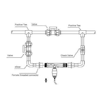 1 Inch Venturi Fertilizer Injector Kit - color: 1 Inch