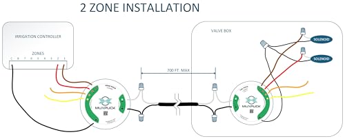 Residential Irrigation Wire Multiplier System - Run Multiple Sprinkler Zones Using only 2 Wires - Simple Solution for Adding Zones or Repairing Common Wiring Problems. (4 Zone Set)