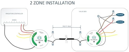 Residential Irrigation Wire Multiplier System - Run Multiple Sprinkler Zones Using only 2 Wires - Simple Solution for Adding Zones or Repairing Common Wiring Problems. (4 Zone Set)