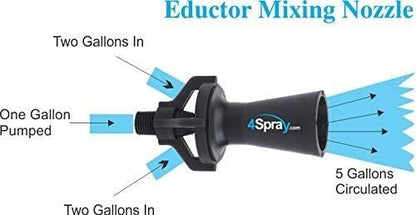 Eductor Nozzle - BSPT Fluid Mixing Eductors - Glass Reinforced Polypropylene - Minimal Maintenance and Clog Resistant Tank Mixing Agitation Nozzles - 1/4 inch (5 Count) - size: 1/4"BSPT, style: 5 Count