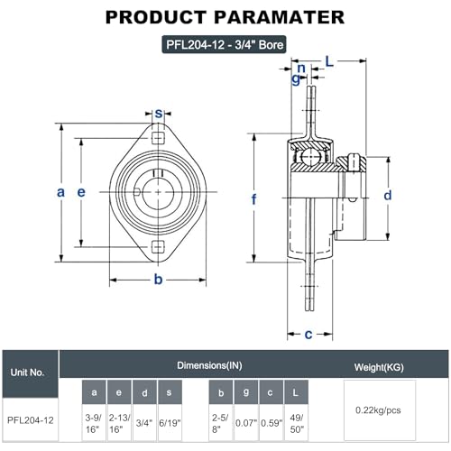 2 Pack SBPFL204-12 Pillow Block Bearings 3/4" Bore Bearing Units Steel Flange Mounted Bearing Housing Pressed Steel Flange Bearing (SBPFL204) - style: SBPFL204-12