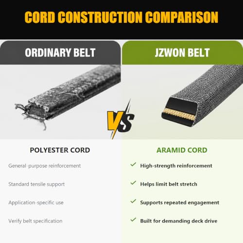 109-8073 Deck Belt Compatible with Select Exmark Lazer Z 60-Inch Mowers, Replaces 135-5774-SL, 135-5774, 116-1985 and 146-0183, 5/8 in x 198.75 in, Aramid Cord - size: 1098073(198.75"L x 0.63"W)