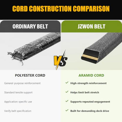109-8073 Deck Belt Compatible with Select Exmark Lazer Z 60-Inch Mowers, Replaces 135-5774-SL, 135-5774, 116-1985 and 146-0183, 5/8 in x 198.75 in, Aramid Cord - size: 1098073(198.75"L x 0.63"W)