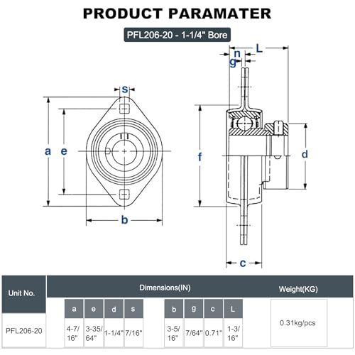 2 Pack SBPFL206-20 Pillow Block Bearings 1-1/4" Bore Bearing Units Steel Flange Mounted Bearing Housing (SBPFL206) - style: SBPFL206-20