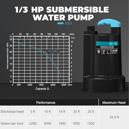 LEO 1/3 HP Submersible Water Pump, 2250GPH Sump Pump, 10ft Cord - color: Black