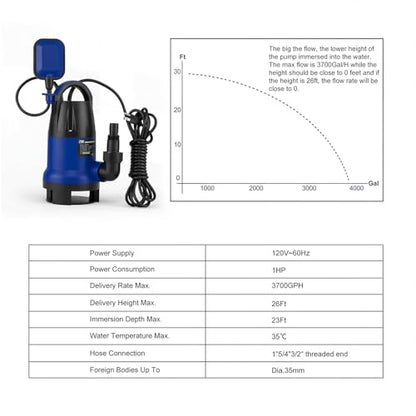 Prostormer 1HP 3700GPH Submersible Sump Pump with Automatic Float Switch - color: Blue