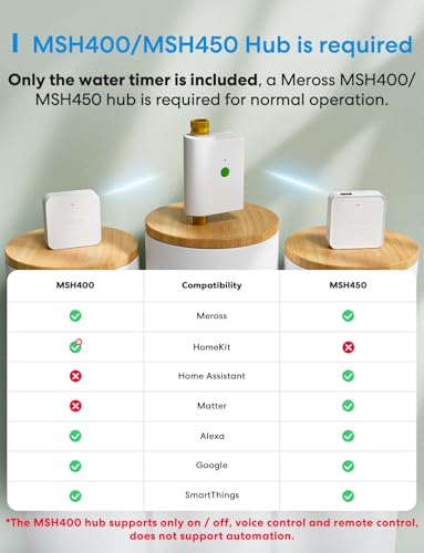 meross WiFi Water Timer for Garden Hose, Brass Inlet & Outet, Rain Skip - color: White, size: Timer without Hub