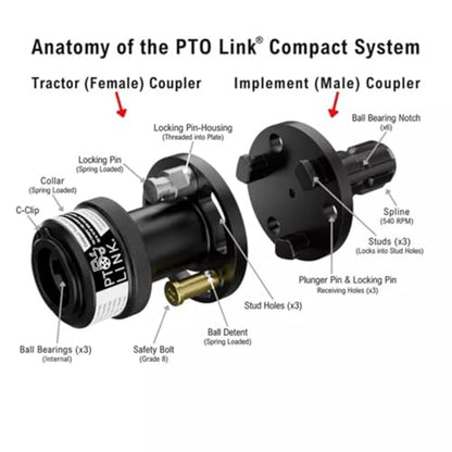 Compact Quick-Connect System - Star Bundle - size: Star Bundle