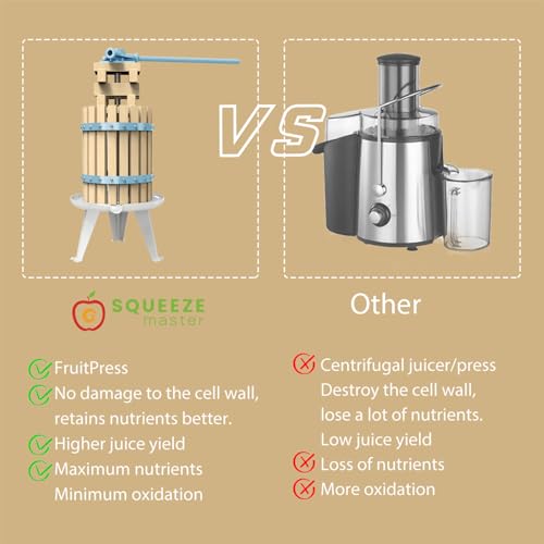 SQUEEZE master Fruit Apple Cider Wine Classic Press- 1.6 Gallon/6L-Solid Wood Basket with Fruit Apple Wine Classic Crusher -7 Litre/1.8Gallon