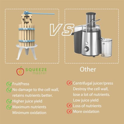 SQUEEZE master Fruit Apple Cider Wine Classic Press- 1.6 Gallon/6L-Solid Wood Basket with Fruit Apple Wine Classic Crusher -7 Litre/1.8Gallon