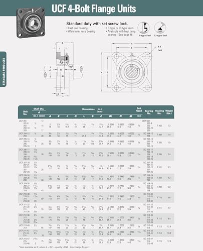 UCF211 Premium 4 Bolt 55mm Bore Self Align Iron Base Flange Bearing - size: UCF211 (55mm)