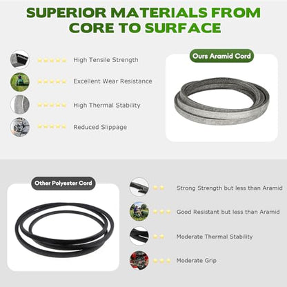 954-04317A 754-0498 1/2" x 67" Lawn Mower Drive Belt for Cub Cadet MTD Troy Bilt Ariens 954-04317 754-04317A 754-04317 07211500 RZT-L42 RZT-L46 RZT-L50 RZT-L54 RZT-S42 RZT-S46 RZT-S50 RZT-S54