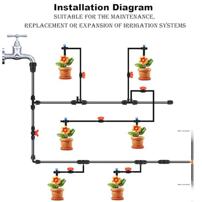1/2 Inch Drip Irrigation End Cap Fittings,8-Pack - size: 1/2" End Cap-8P